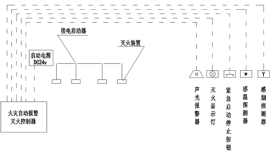 圖2 多具電控啟動(dòng)滅火系統(tǒng)原理圖